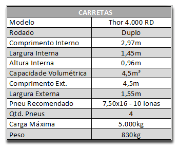 Carretas or 4.000 rodado duplo