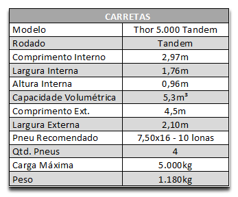 Carreta or 5.000 tandem