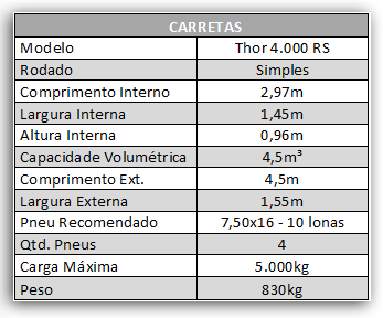 Carretas or 4.000 rodado simples