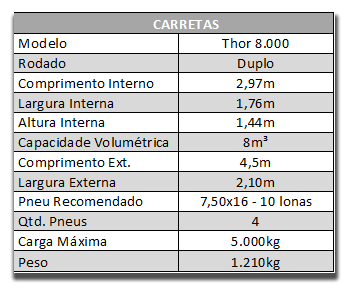 Carreta or 8.000 duplo