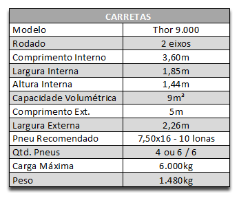 Carreta or 9.000