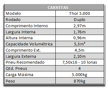 Carreta or 5.000 duplo