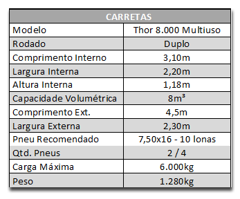 Carreta or multiuso 8.000 duplo