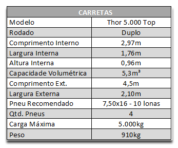 Carreta or 5.000 top