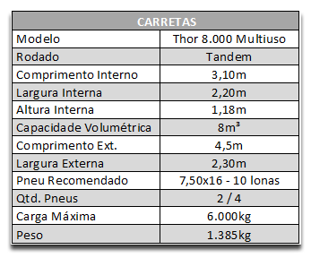 Carretas or multiuso 8.000 tandem