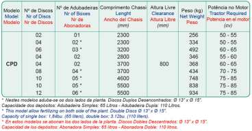 Cpd - cultivador para plantio direto