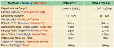 Dca 1200 - distribuidor de adubo e sementes