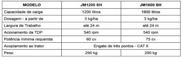 Distribuidor de fertilizantes - jm 1200/1600 preci