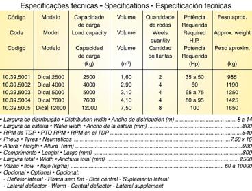 Distribuidor de fertilizantes sólidos - dical