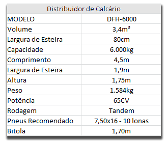 Distribuidor 6000 c/ gps