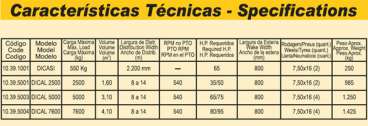 Distribuidor de calcáreo - dicasi