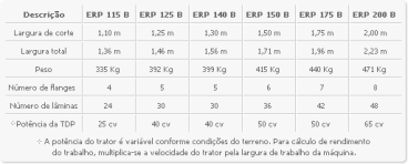 Enxada rotativa 115-200 b mec-rul