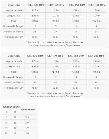 Enxada rotativa 125-200 btv mec-rul