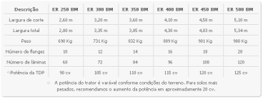 Enxada rotativa 250-500 bm mec-rul