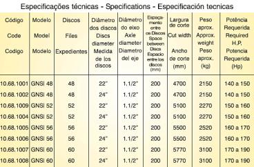 Grade niveladora santa izabel - gnsi
