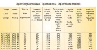 Grade aradora intermediária santa izabel - gaisi