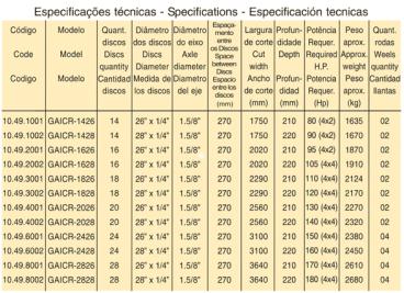 Grade aradora controle remoto - gaicr