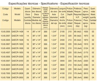 Grade aradora controle remoto - gecr