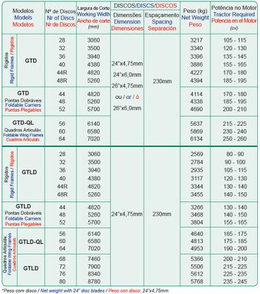 Gtd/gtld - grade tandem desencontrada