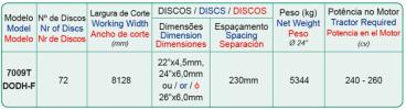 7009t dodh-f - grade aradora duplo offset (tandem