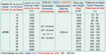 Atcr - aradora tatu controle remoto