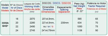 3009a ghd2 - grade aradora hidráulica deslocável o