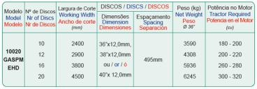 10020 gaspm ehd - grade aradora extra pesada mecan