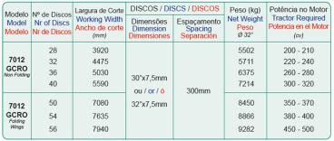 7012 gcro - grade aradora controle remoto offset