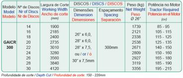 Gaicr 300 - grade aradora intermediária controle r