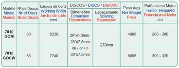 7010 gom/gocw - grade aradora offset com pistao de