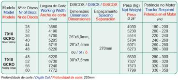 7010 gcro - grade aradora controle remoto offset