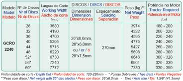 2240 gcro - grade aradora controle remoto offset