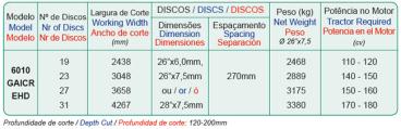 6010 gaicr ehd - grade aradora intermediária contr