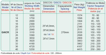 Gaicr - grade aradora intermediária controle remot