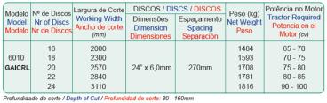 6010 gaicrl - grade aradora intermediária controle