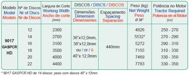 9017 gaspcr hd - grade aradora super pesada contro