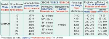 Gaspcr - grade aradora super pesada controle remot