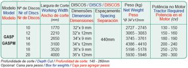 Gasp e gaspm - grade aradora super pesada