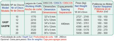 Gasp e gaspm - grade aradora super pesada