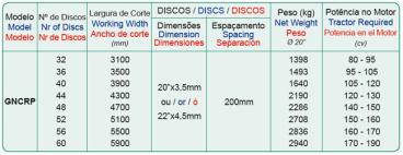 Gncrp - grade niveladora controle remoto pesada