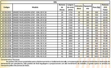 Grade niveladora leve - gnl