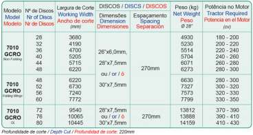 7010 gcro - grade aradora controle remoto offset