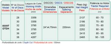 8009t otdh - grade aradora tandem (pomares)