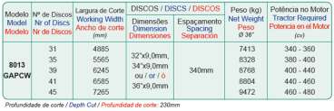 Grade aradora pesada (com pneu para transporte)