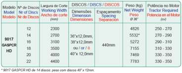 9017 gaspcr hd - grade aradora super pesada