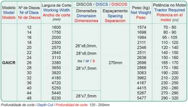 Gaicr - grade aradora intermediária