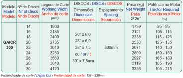 Gaicr 300 - grade aradora intermediária