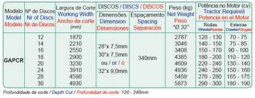 Gapcr - grade aradora pesada controle remoto