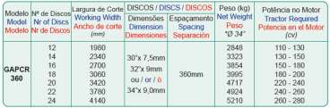 Gapcr 360 - grade aradora pesada controle remoto