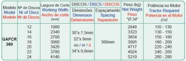 Gapcr 360 - grade aradora pesada controle remoto